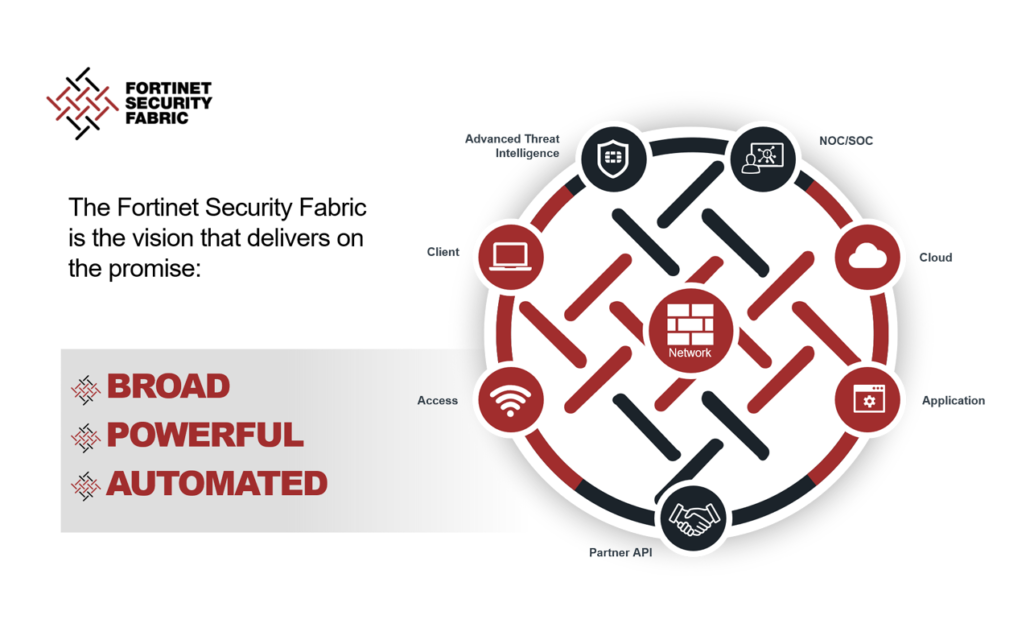 Fortinet | Network Security | Next Generation Firewall | IPS