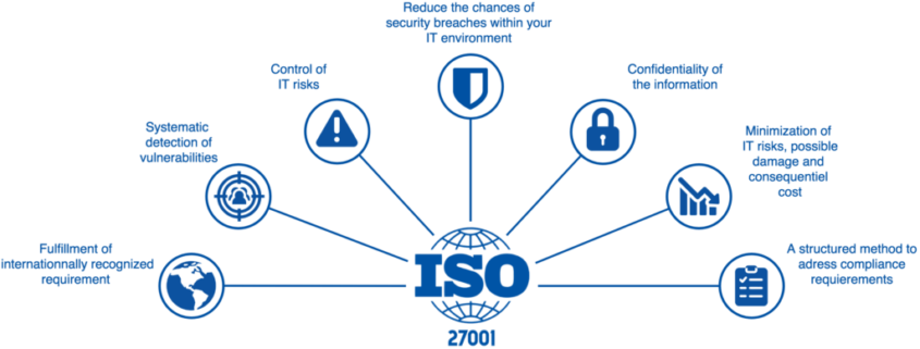 ISO-27001-CHART - H.A. Consultancies Bahrain